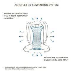 Vaude Tremalzo 10 Rugzak Dusty Forest -Goedkope Koffert Rein Winkel image 14595